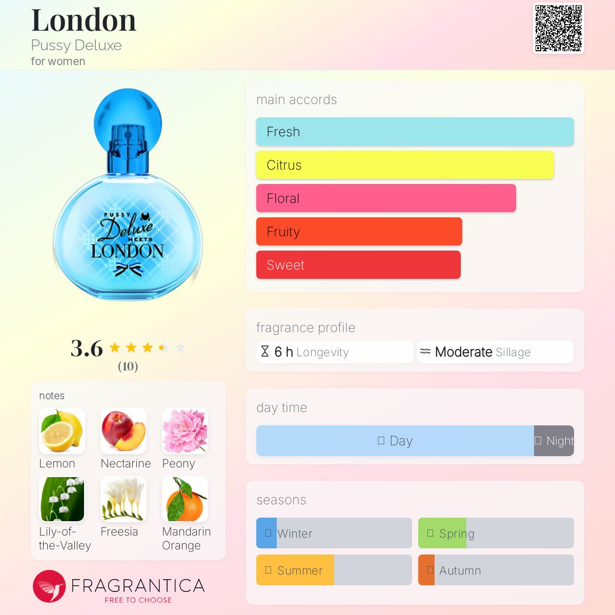 عطر ادکلن لندن پوسی دلوکس - London Pussy Deluxe - بررسی، قیمت و خرید