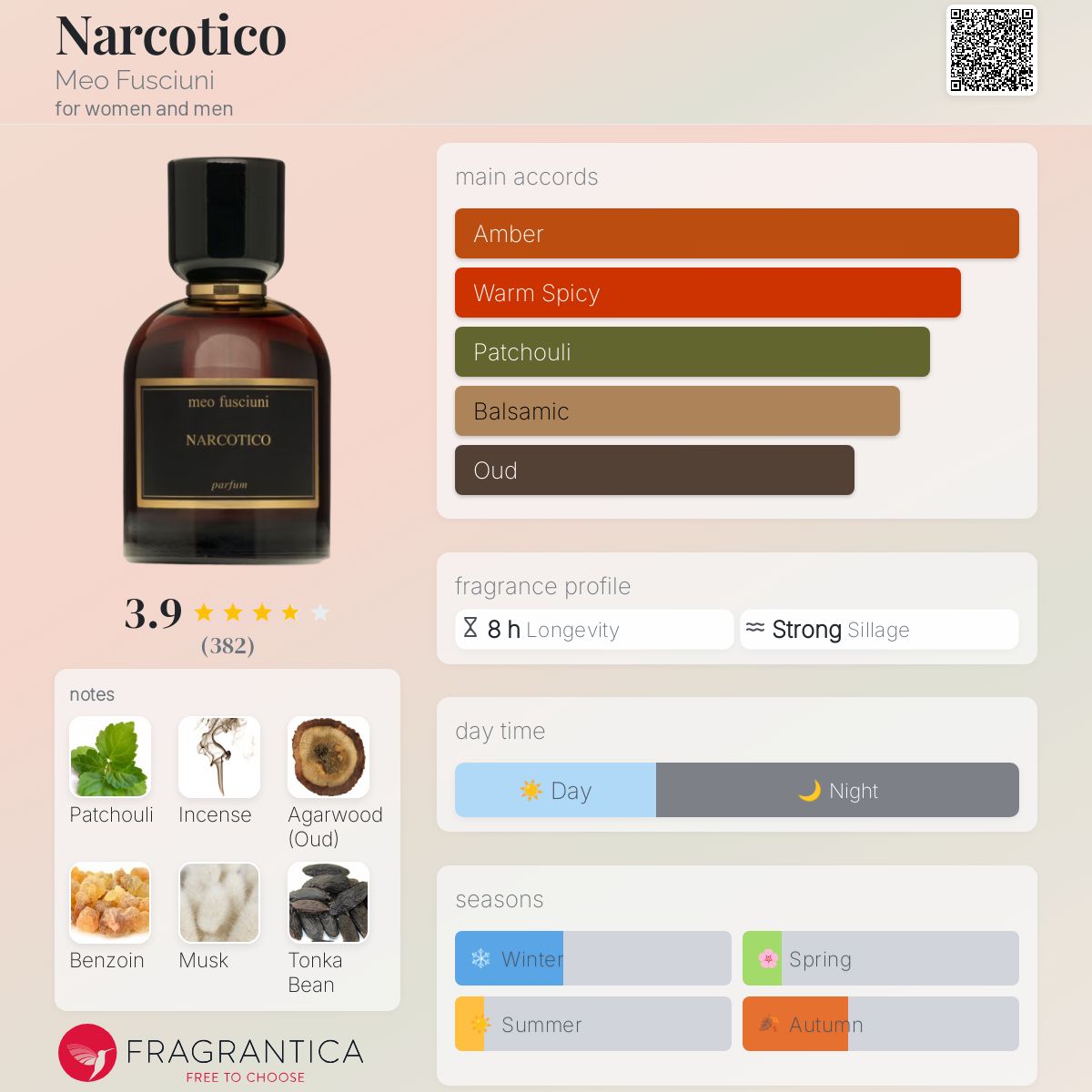 عطر ادکلن نارکوتیکو میو فوشیونی - Narcotico Meo Fusciuni - بررسی، قیمت و خرید