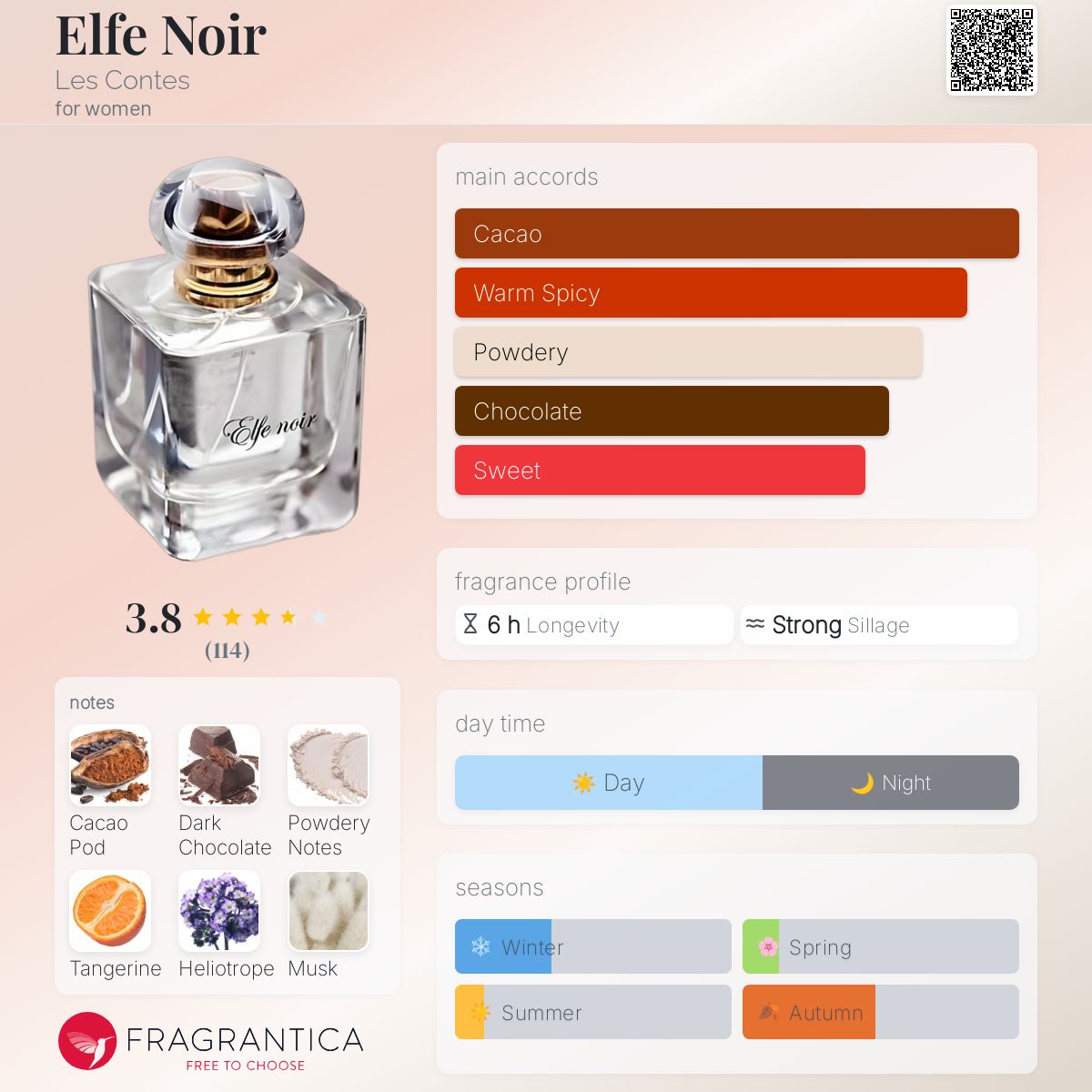 عطر ادکلن الفه نوآر لِ کُنت - Elfe Noir Les Contes - بررسی، قیمت و خرید