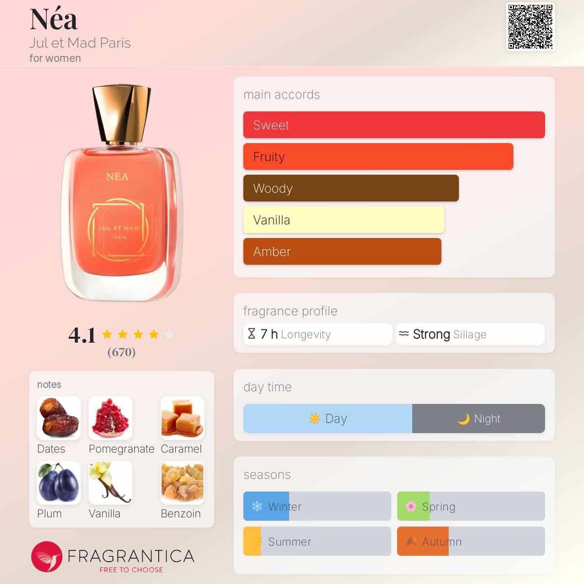 عطر ادکلن نئا ژول ات مد پاریس - Néa Jul et Mad Paris - بررسی، قیمت و خرید