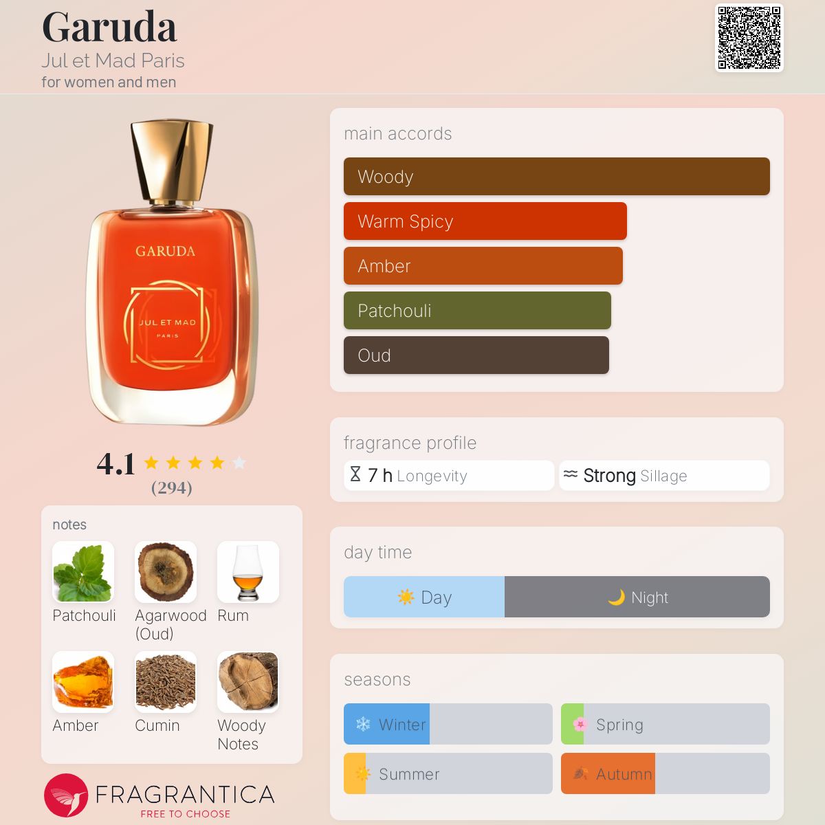 عطر ادکلن گَرودا ژول اِ مَد پاریس - Garuda Jul et Mad Paris - بررسی، قیمت و خرید