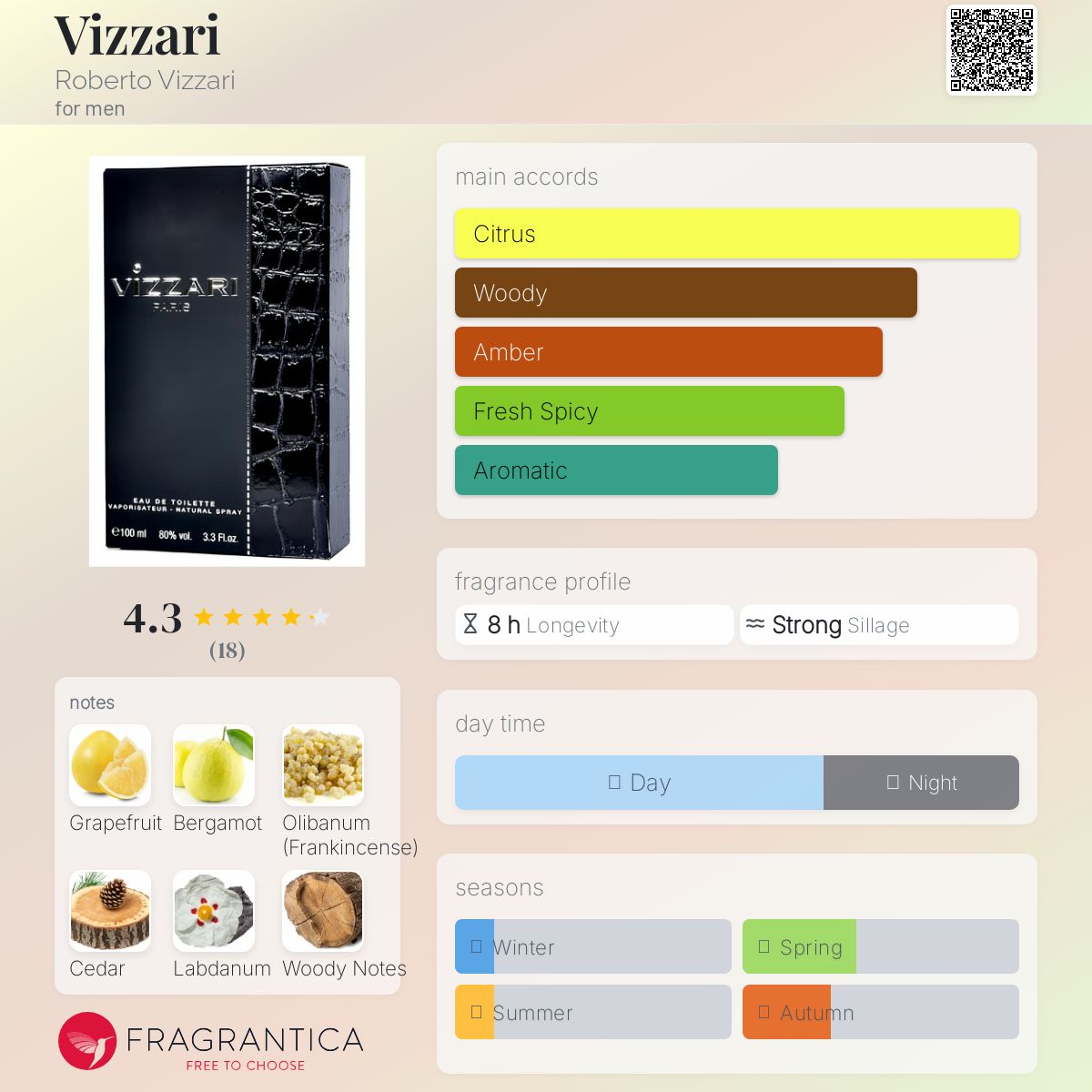 عطر ادکلن ویزاری روبرتو ویتزاری - Vizzari Roberto Vizzari - بررسی، قیمت و خرید