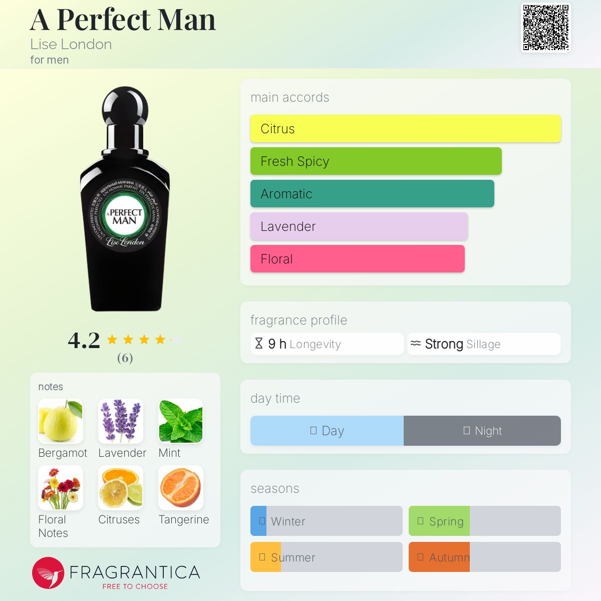 عطر ادکلن ا پرفکت من لیز لاندن - A Perfect Man Lise London - بررسی، قیمت و خرید
