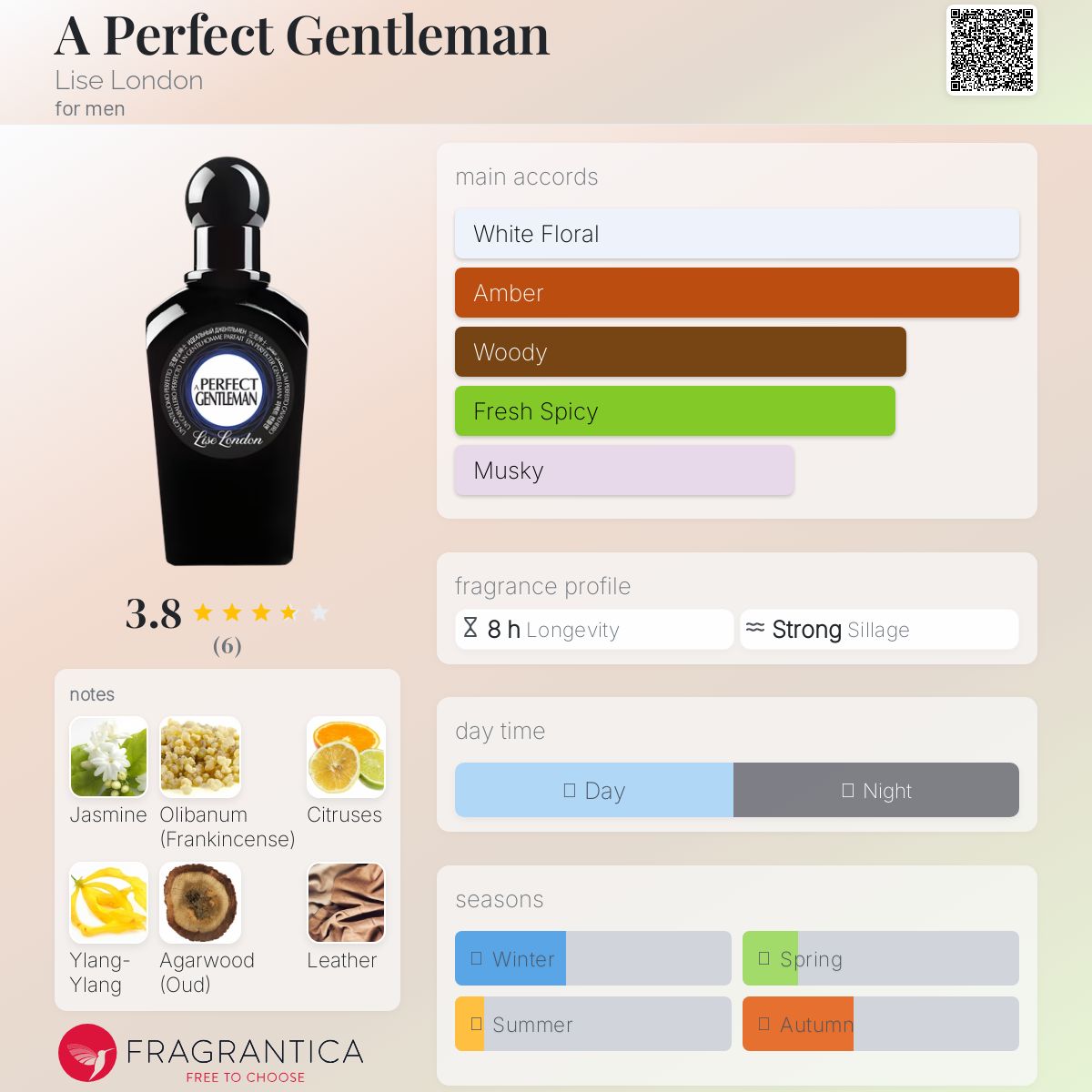 عطر پرفکت جنتلمن لیز لندن - A Perfect Gentleman Lise London - بررسی، قیمت و خرید