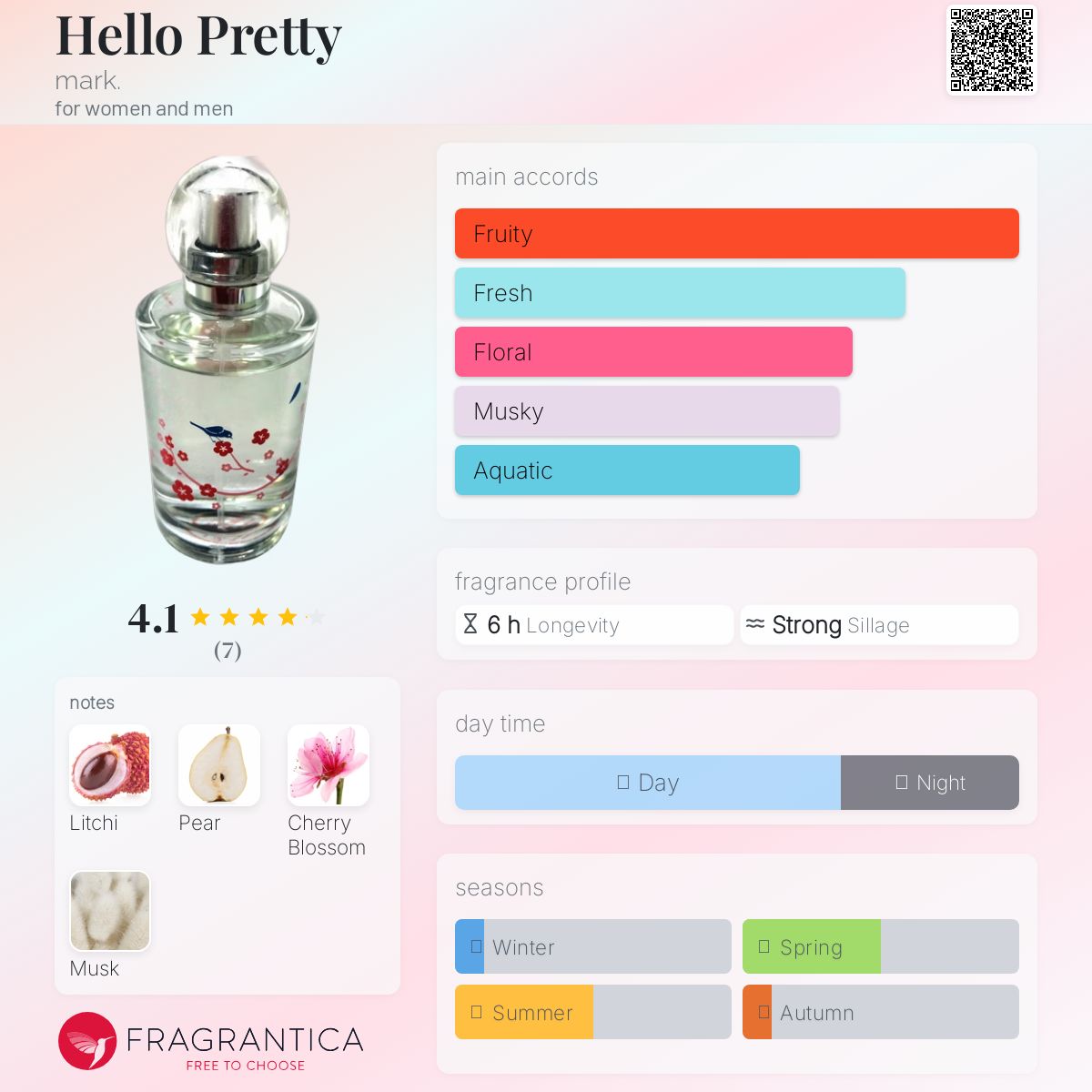 عطر ادکلن هلو پریتی مارک - Hello Pretty mark. - بررسی، قیمت و خرید