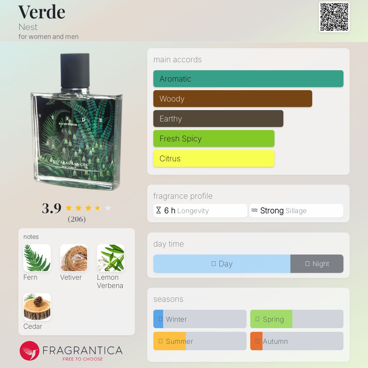 عطر ادکلن وِرد نست - Verde Nest - بررسی، قیمت و خرید