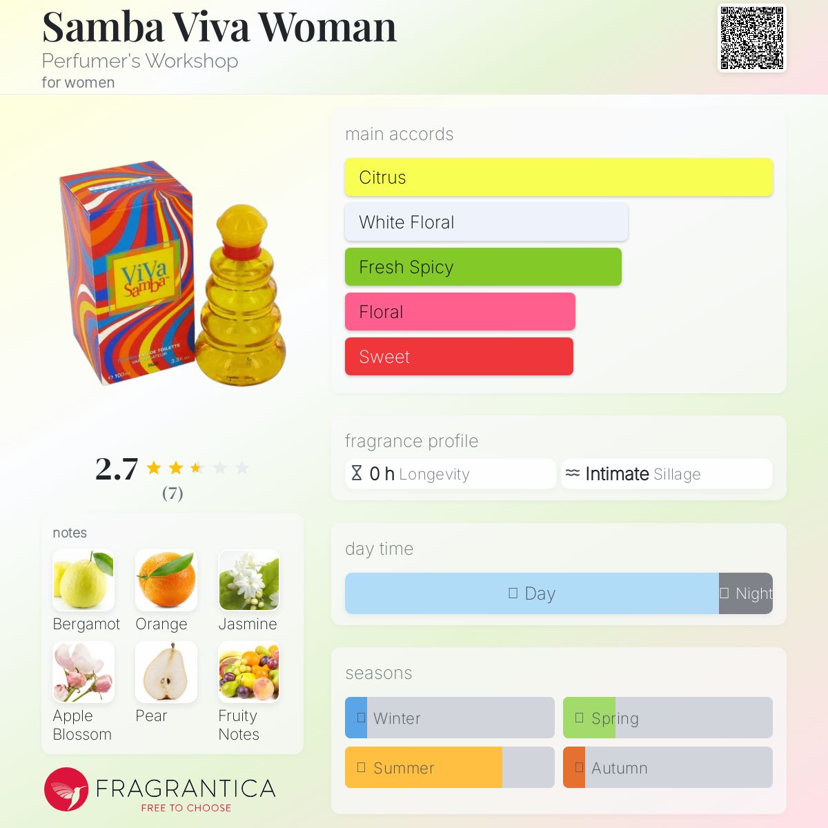 عطر ادکلن سامبا ویوا ومن پرفیومرز ورکشاپ - Samba Viva Woman Perfumer's Workshop - بررسی، قیمت و خرید