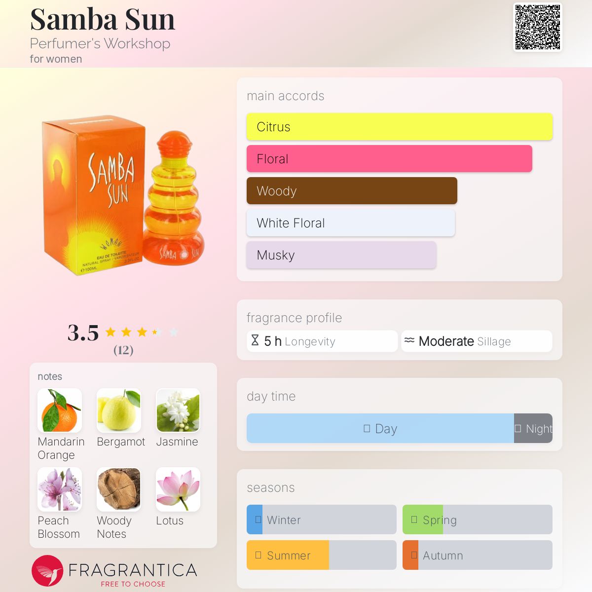 عطر ادکلن سامبا سان پرفیومرز ورکشاپ - Samba Sun Perfumer's Workshop - بررسی، قیمت و خرید