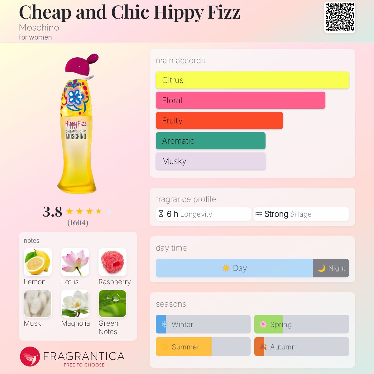 عطر ادکلن چیپ اند چیک هیپی فیز موشینو - Cheap and Chic Hippy Fizz Moschino - بررسی، قیمت و خرید