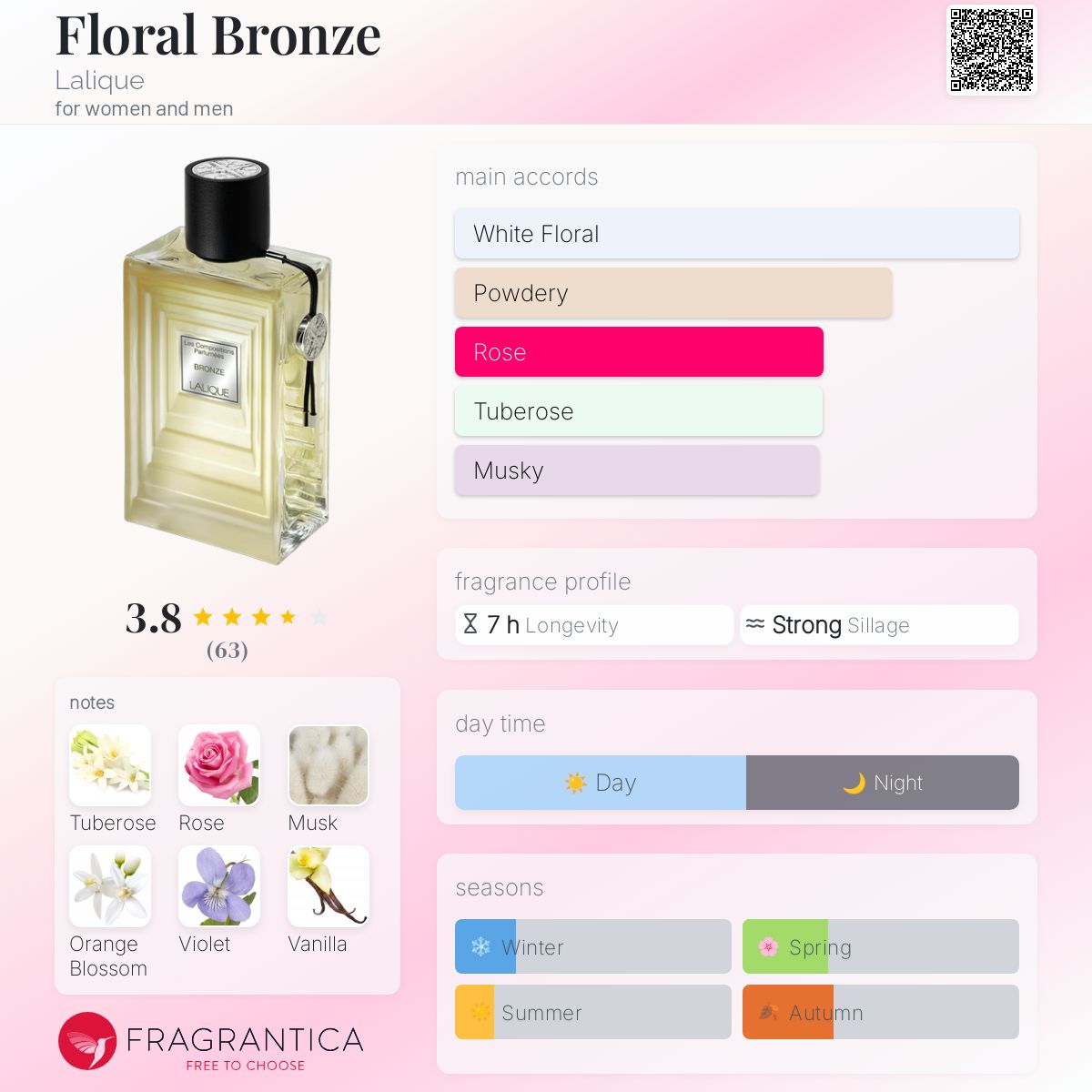 عطر ادکلن فلورال برنز لالیک - Floral Bronze Lalique - بررسی، قیمت و خرید