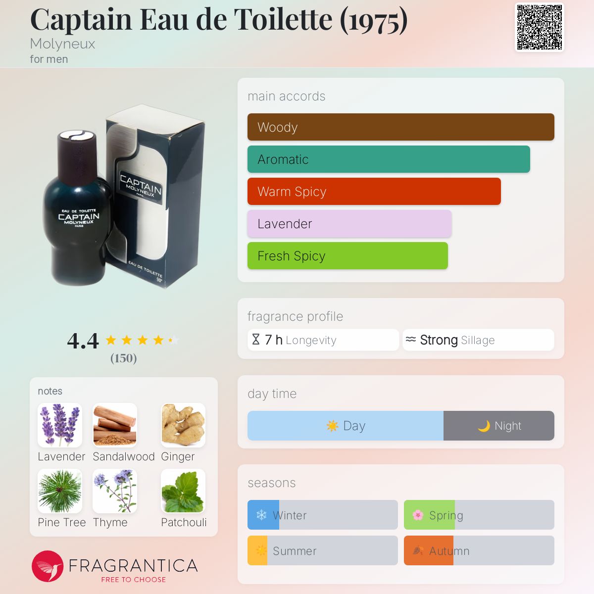 عطر ادکلن کاپیتان او دو تویلت مالینو - Captain Eau de Toilette (1975) Molyneux - بررسی، قیمت و خرید