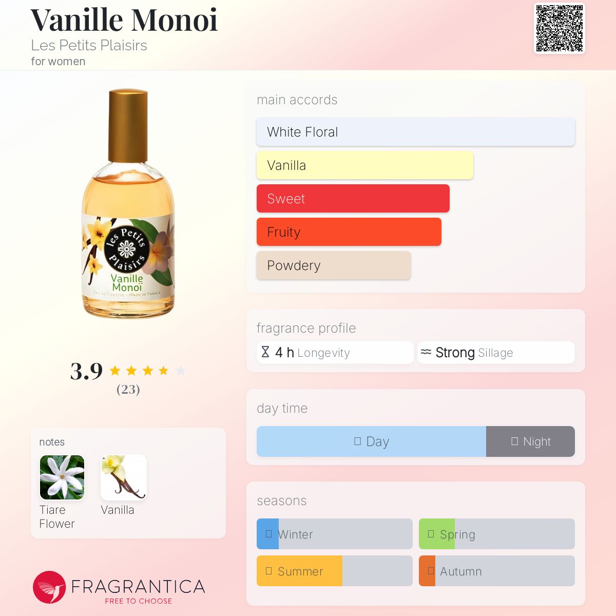 عطر ادکلن وانیل مونوئی له پوتی پلیزیر - Vanille Monoi Les Petits Plaisirs - بررسی، قیمت و خرید