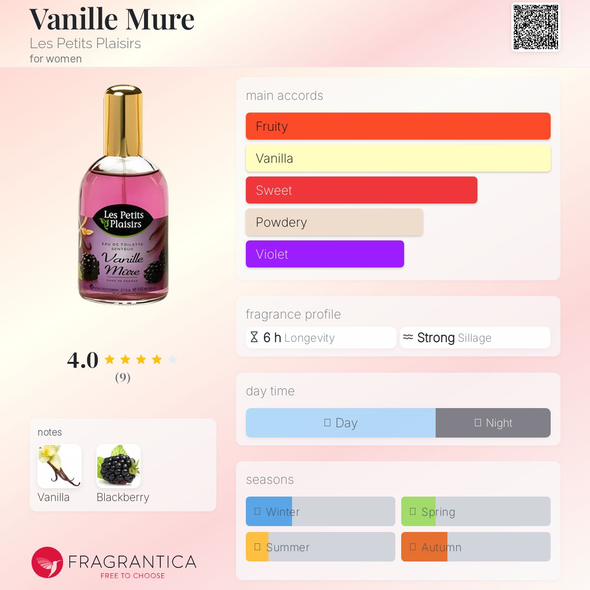 عطر ادکلن وانیل مور لِه پِتی پِلِزیر - Vanille Mure Les Petits Plaisirs - بررسی، قیمت و خرید