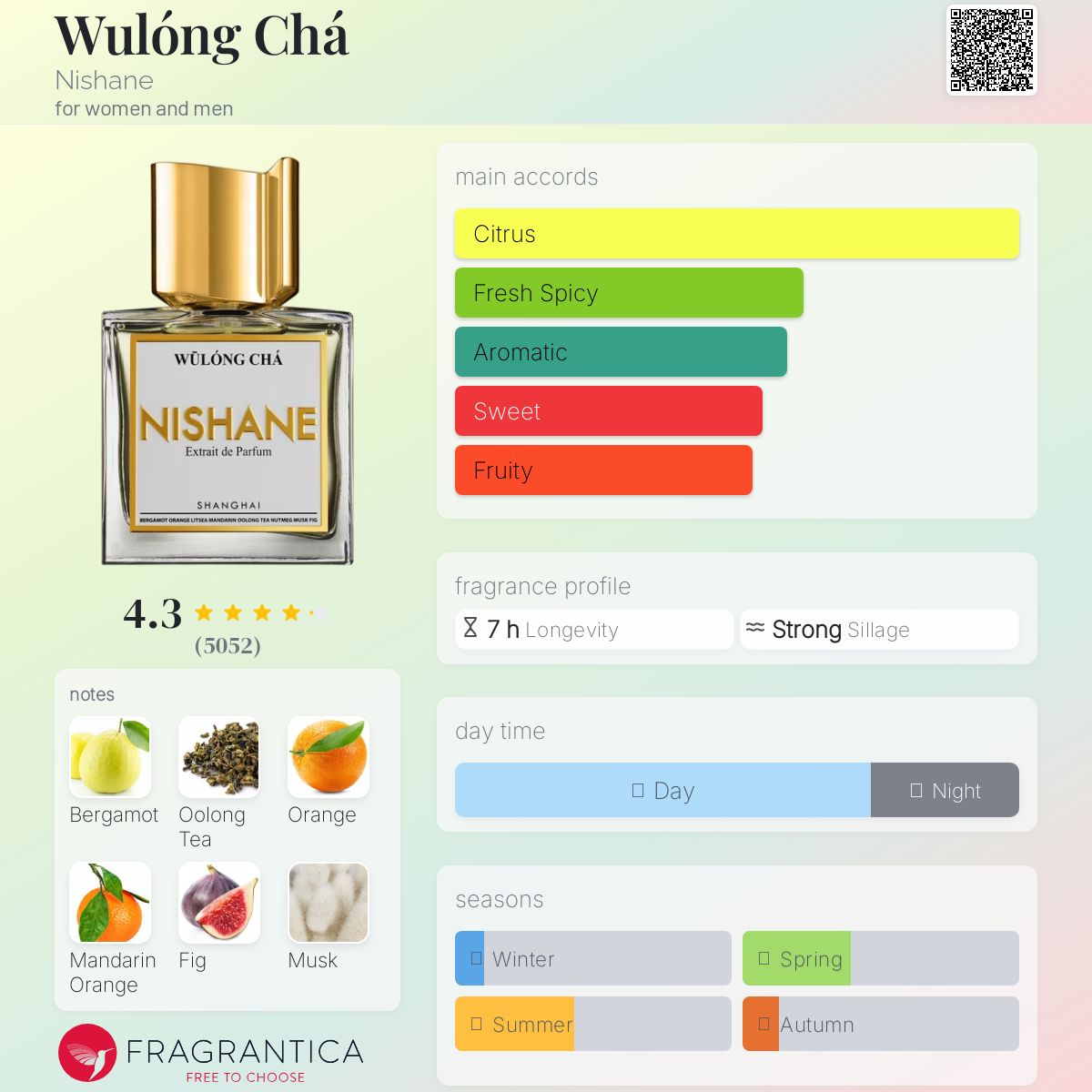 عطر ادکلن وولانگ چا نیشانه - Wulóng Chá Nishane - بررسی، قیمت و خرید