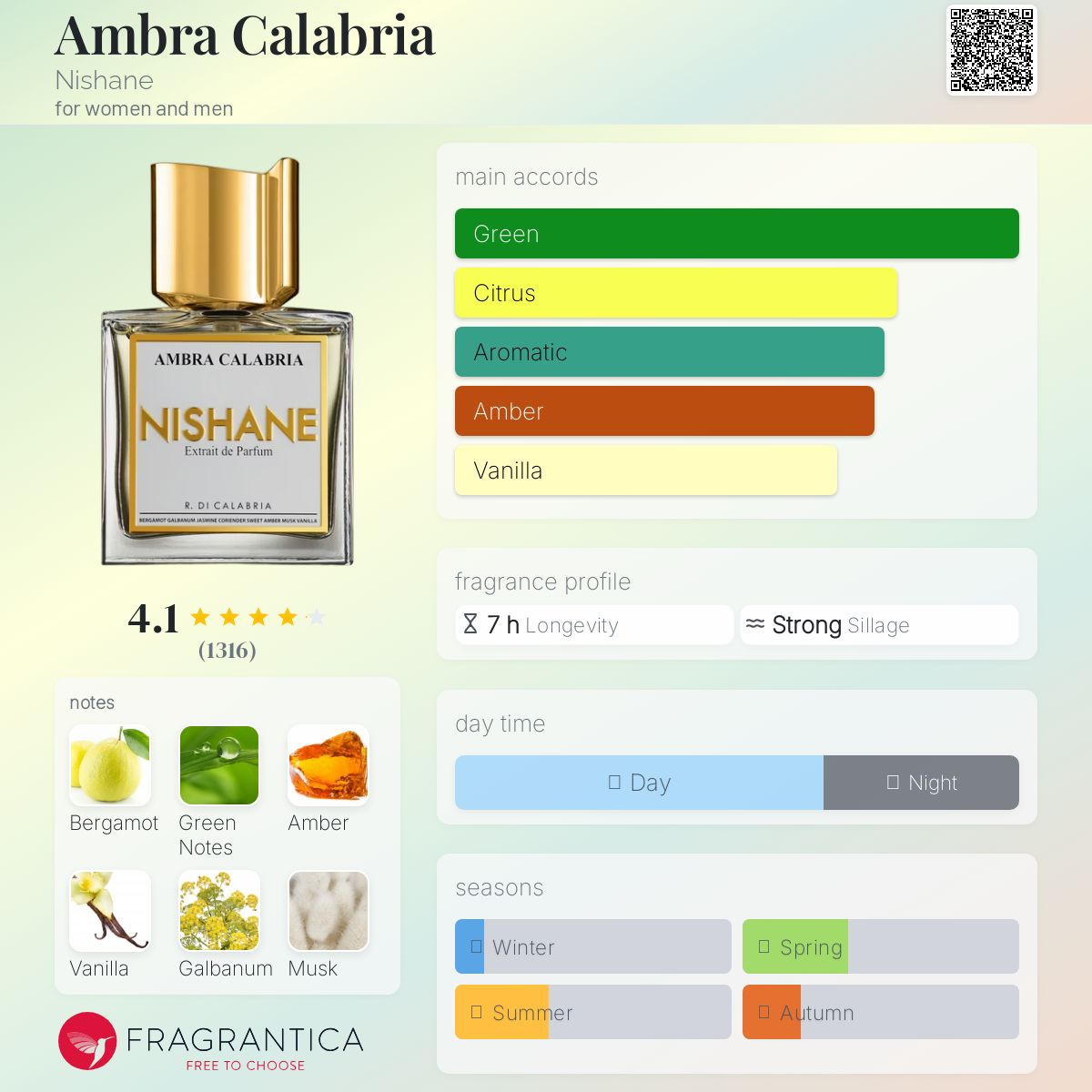 عطر ادکلن آمبره کالابریا نیشانه - Ambra Calabria Nishane - بررسی، قیمت و خرید
