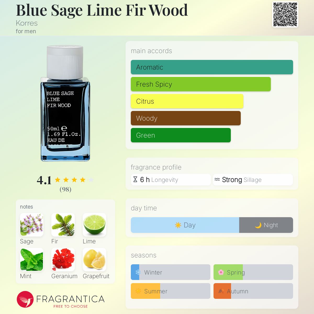 عطر ادکلن بلو سیج لایم فیر وود کورِس - Blue Sage Lime Fir Wood Korres - بررسی، قیمت و خرید