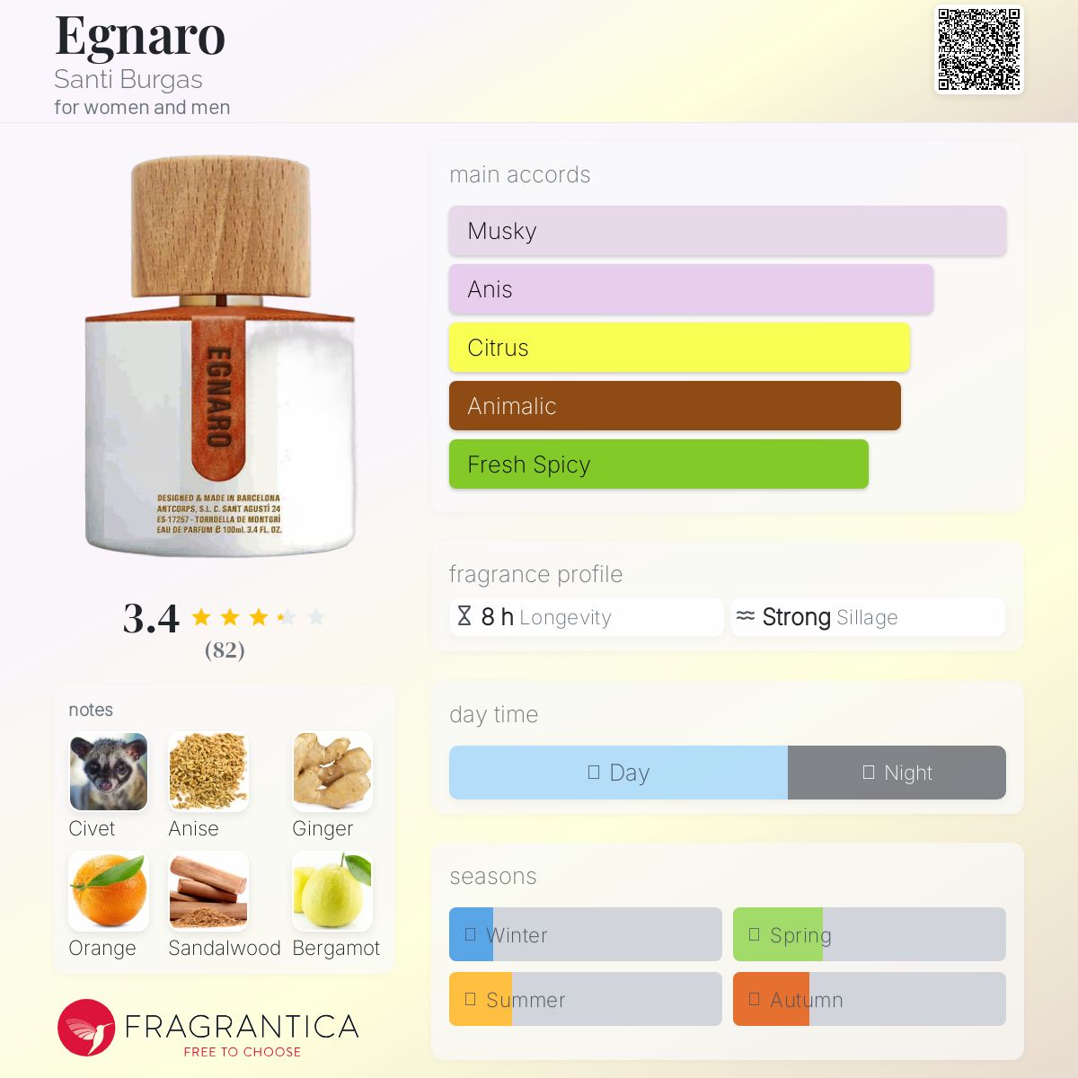 عطر ادکلن اگنارو سانتی برگاس - Egnaro Santi Burgas - بررسی، قیمت و خرید
