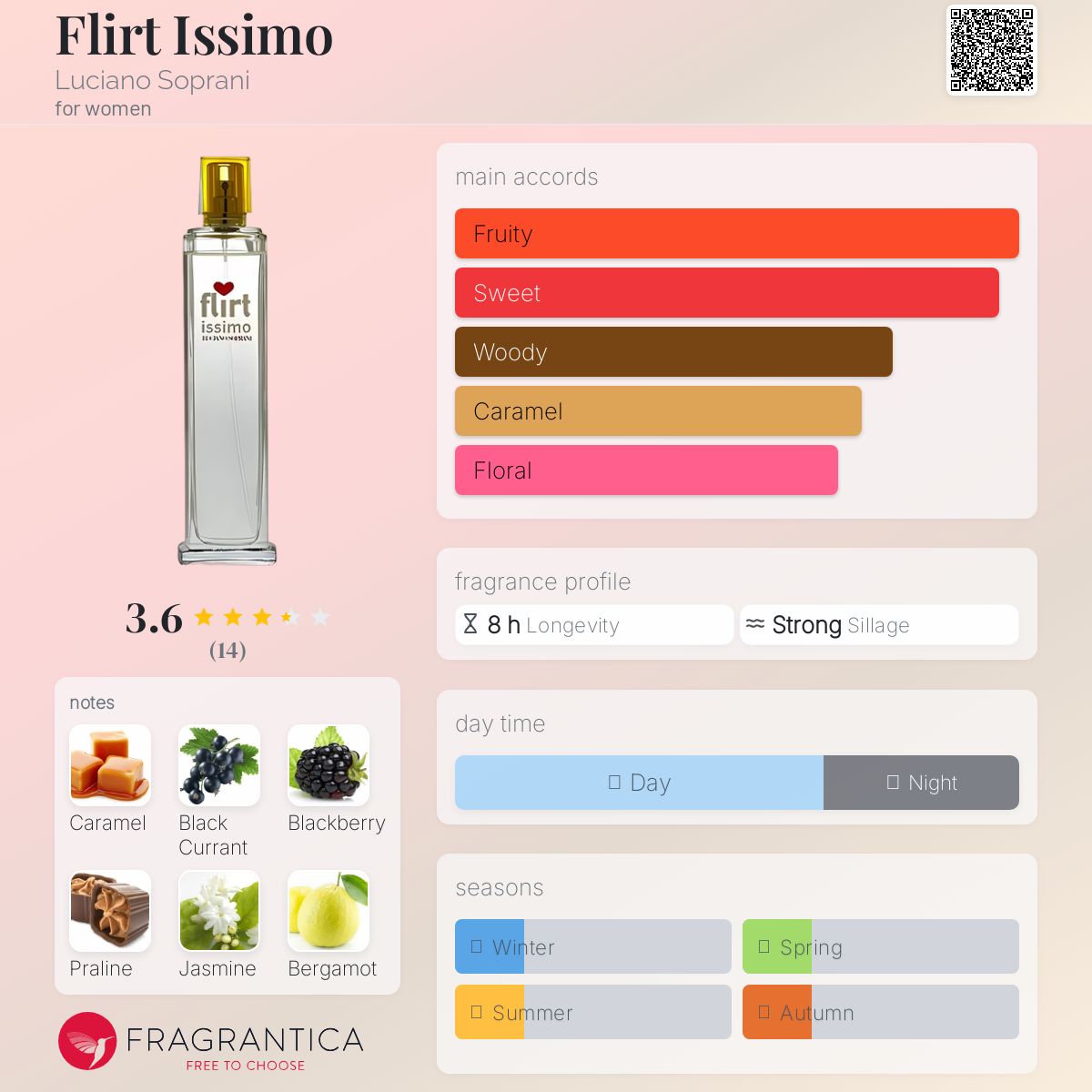 عطر ادکلن فِلِرت ایسیمو لوچیانو سوپرانی - Flirt Issimo Luciano Soprani - بررسی، قیمت و خرید