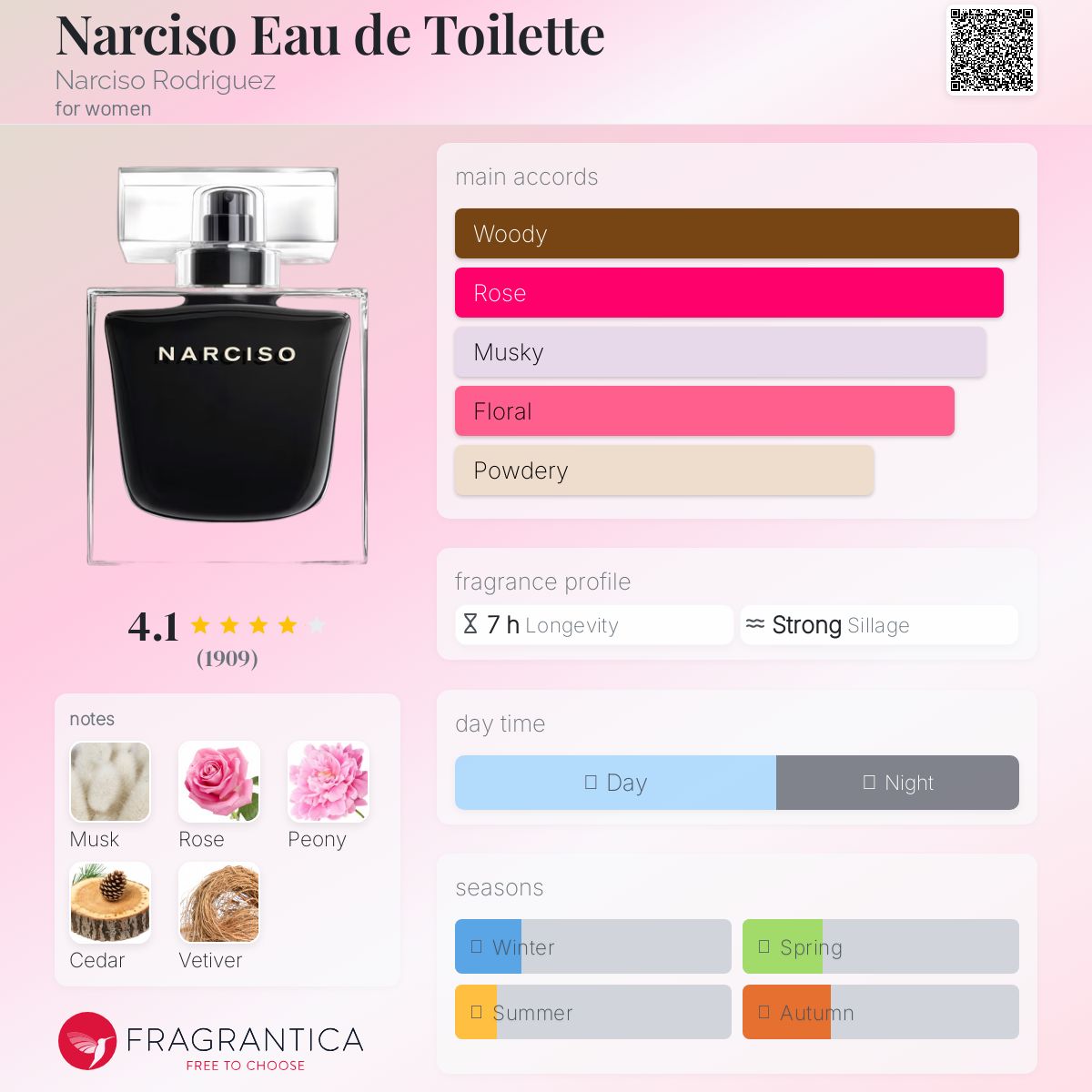عطر ادکلن نارسيسو ا دو تویلت نارسيسو رودريگز - Narciso Eau de Toilette Narciso Rodriguez - بررسی، قیمت و خرید