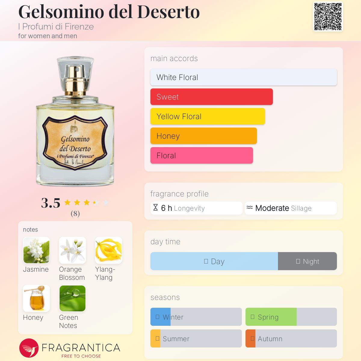 عطر ادکلن جِلْسومینو دل دزِرتو آی پروفومی دی فلورانس - Gelsomino del Deserto I Profumi di Firenze - بررسی، قیمت و خرید