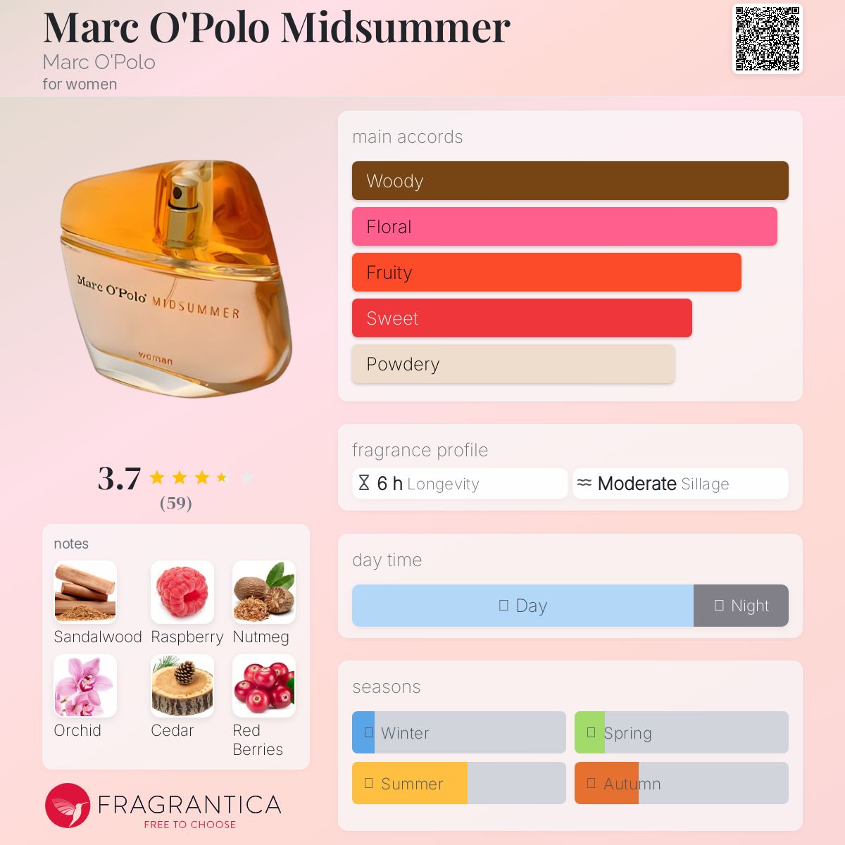 عطر ادکلن مارک اوپولو میدسامر مارک اوپولو - Marc O'Polo Midsummer Marc O'Polo - بررسی، قیمت و خرید