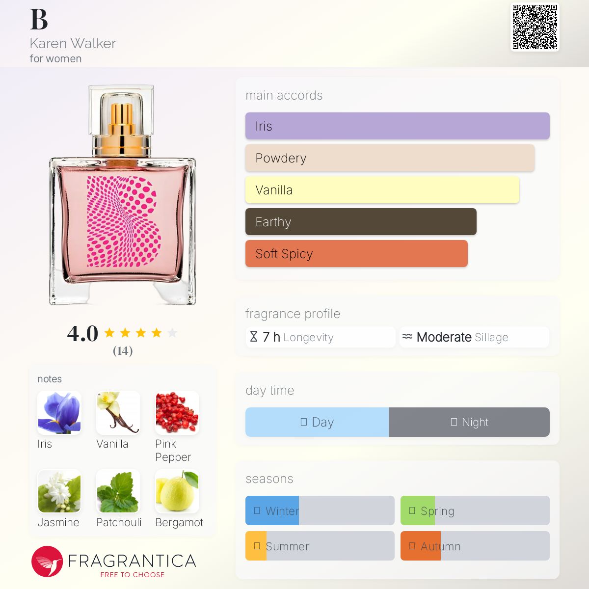 عطر ادکلن بی کارن واکر - B Karen Walker - بررسی، قیمت و خرید