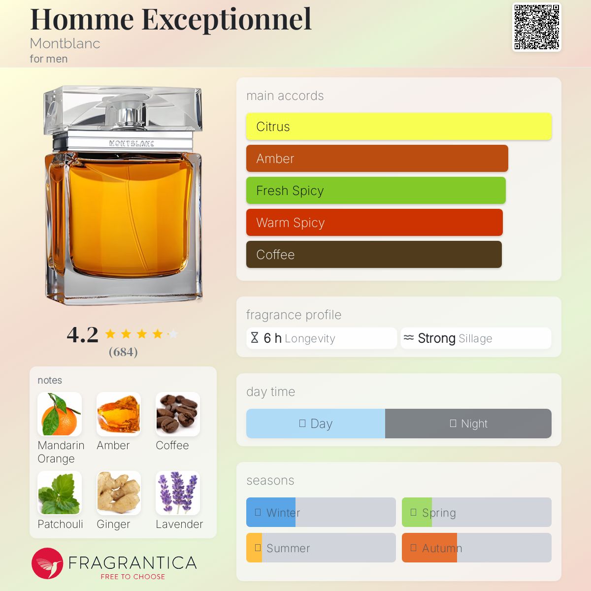عطر ادکلن ام اکسپشنل مون بلان - Homme Exceptionnel Montblanc - بررسی، قیمت و خرید