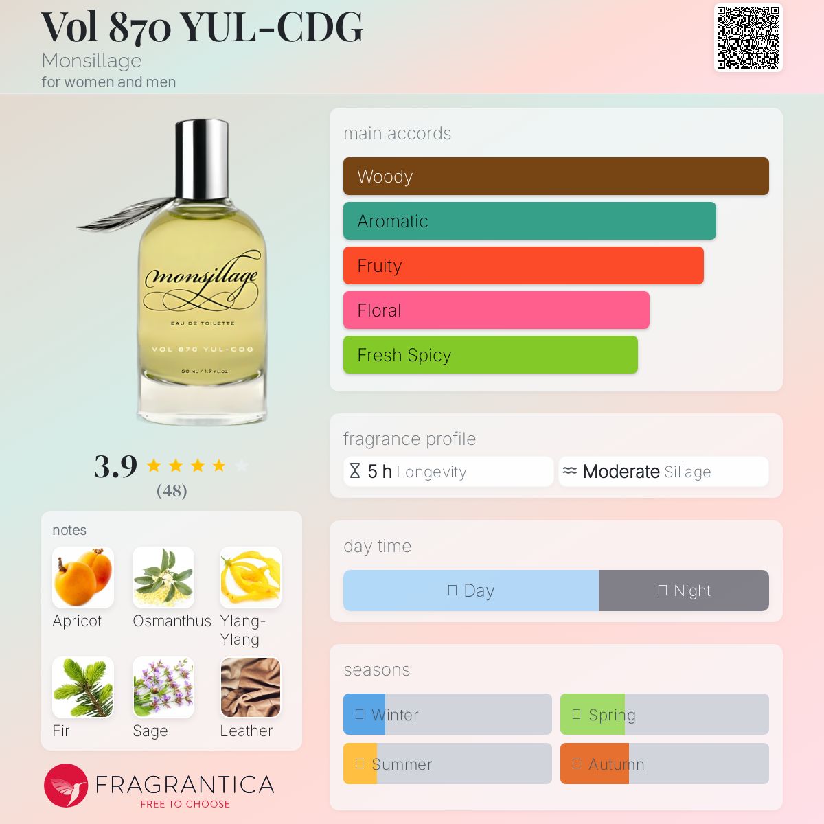 عطر ادکلن ول هشتصد و هفتاد وای‌یو‌ال سی‌دی‌جی مانسیلاژ - Vol 870 YUL-CDG Monsillage - بررسی، قیمت و خرید