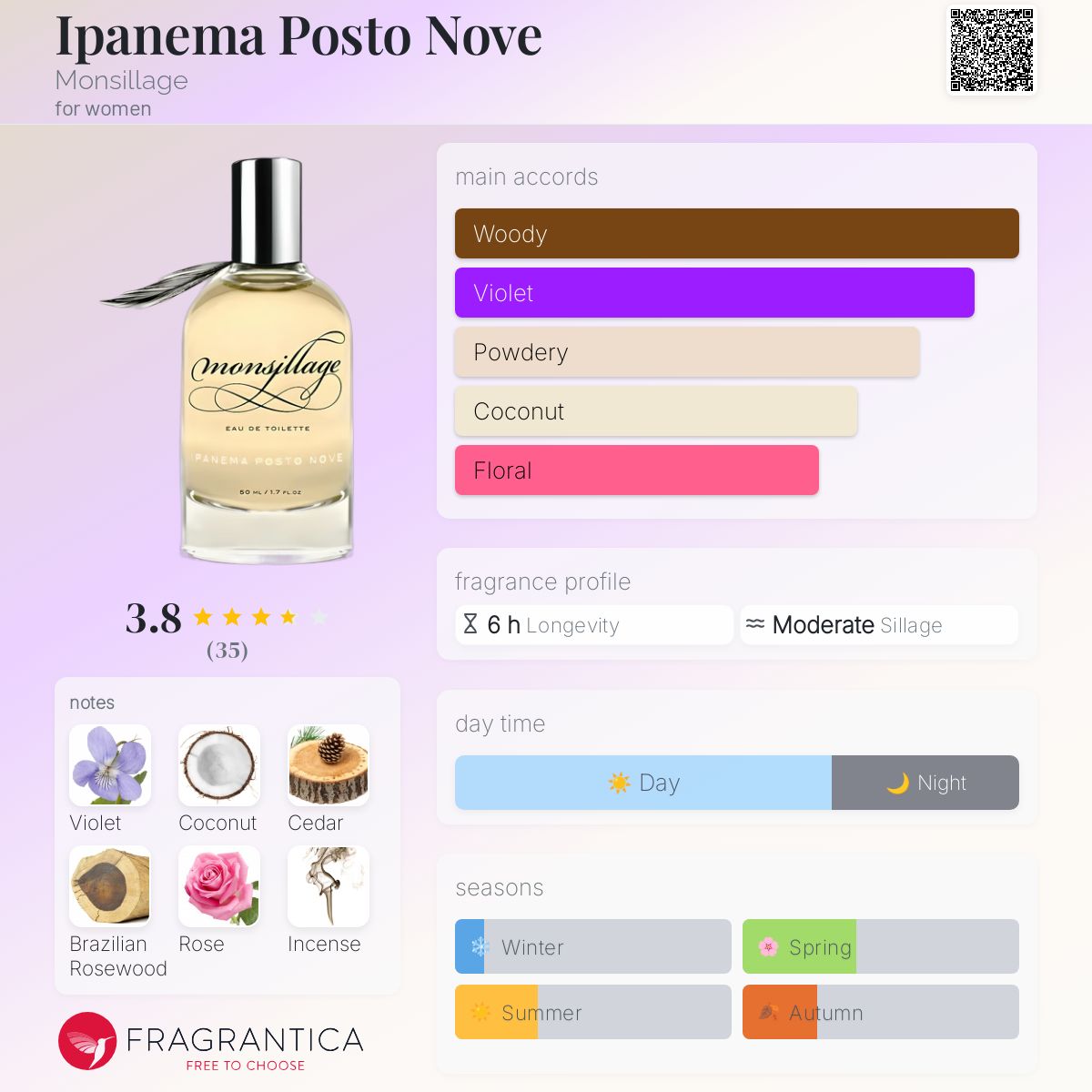 عطر ادکلن ایپانما پُستو نُو مانسیلاژ - Ipanema Posto Nove Monsillage - بررسی، قیمت و خرید