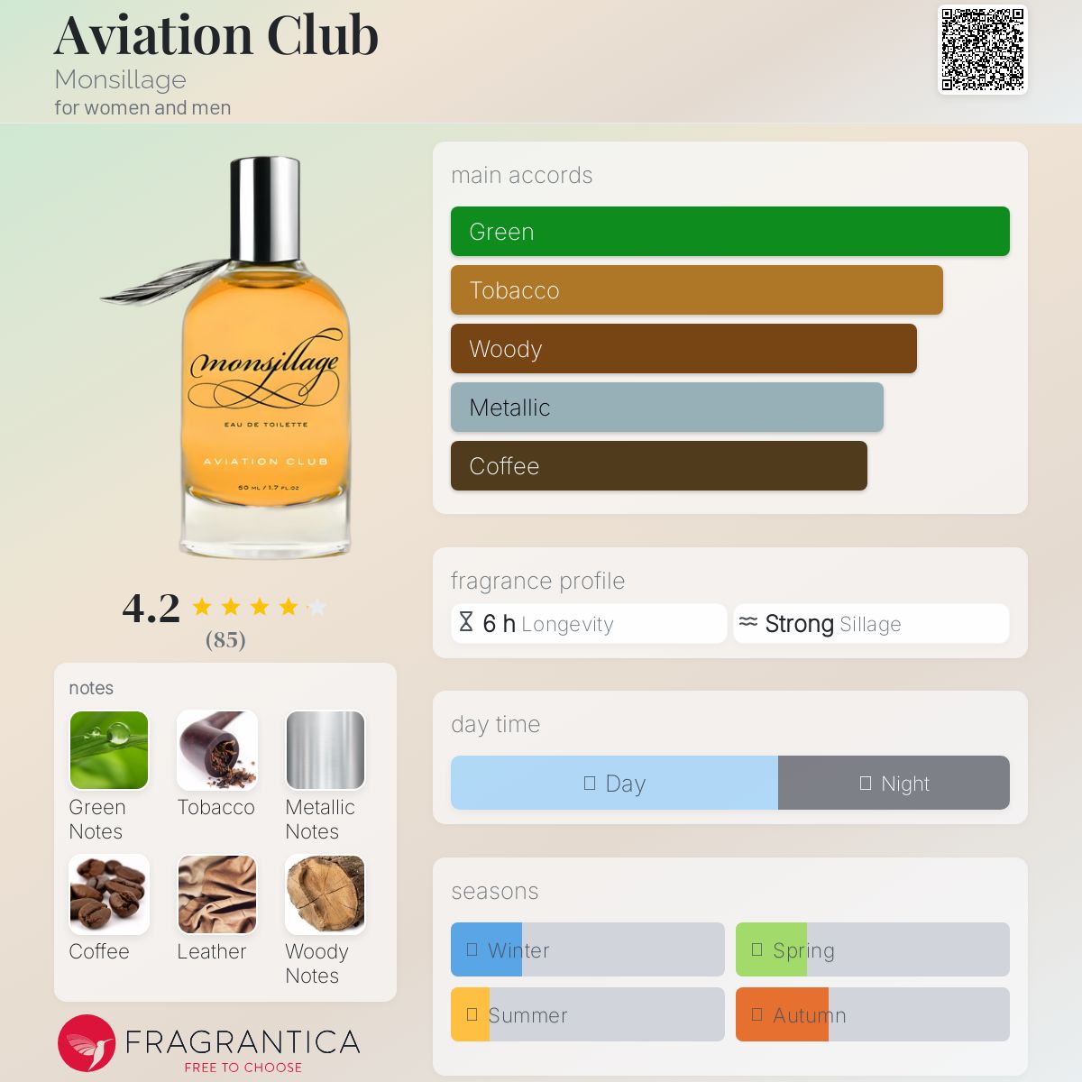 عطر ادکلن اوییشن کلاب مونسیلاج - Aviation Club Monsillage - بررسی، قیمت و خرید