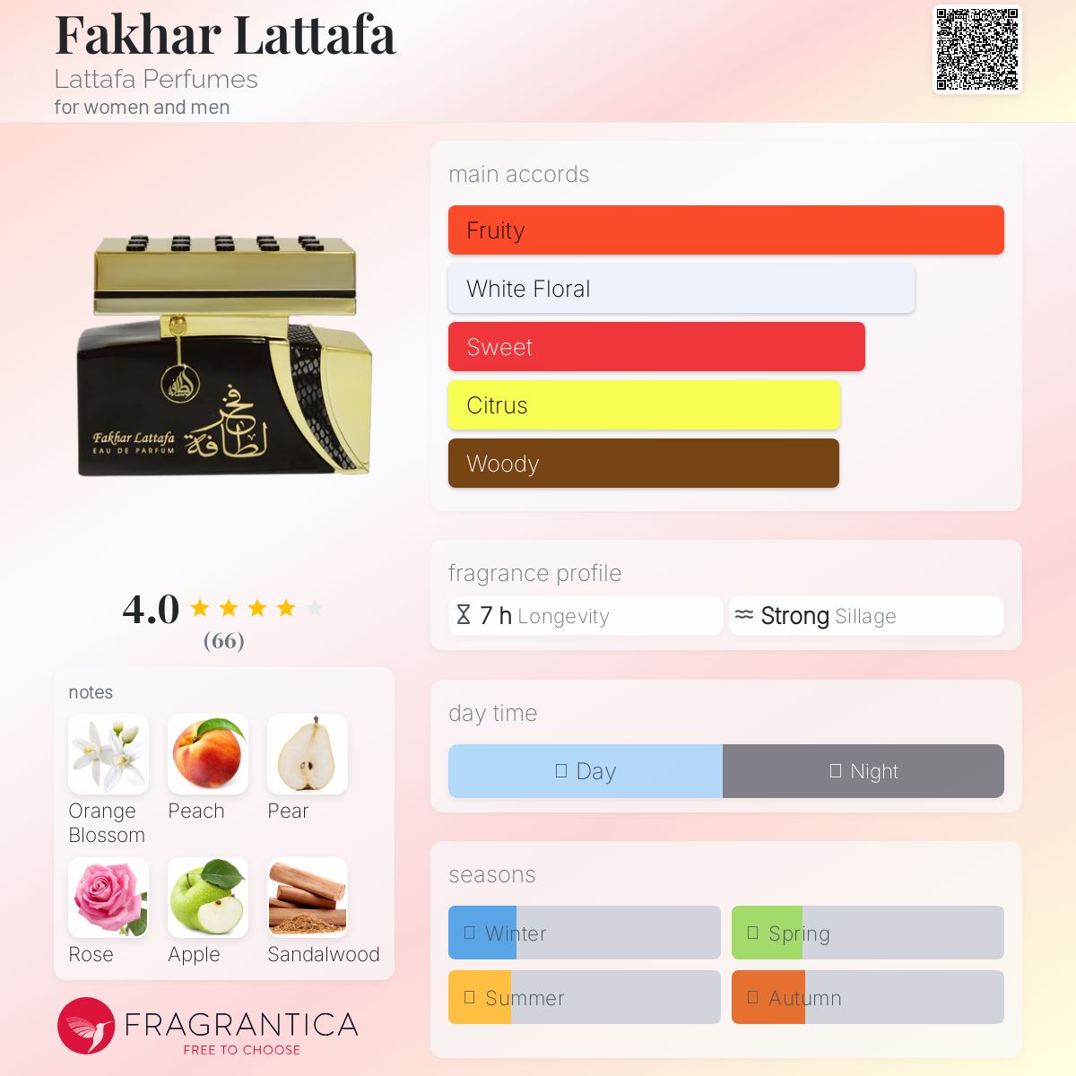 عطر ادکلن فاخر لطافه لتافا پرفیومز - Fakhar Lattafa Lattafa Perfumes - بررسی، قیمت و خرید