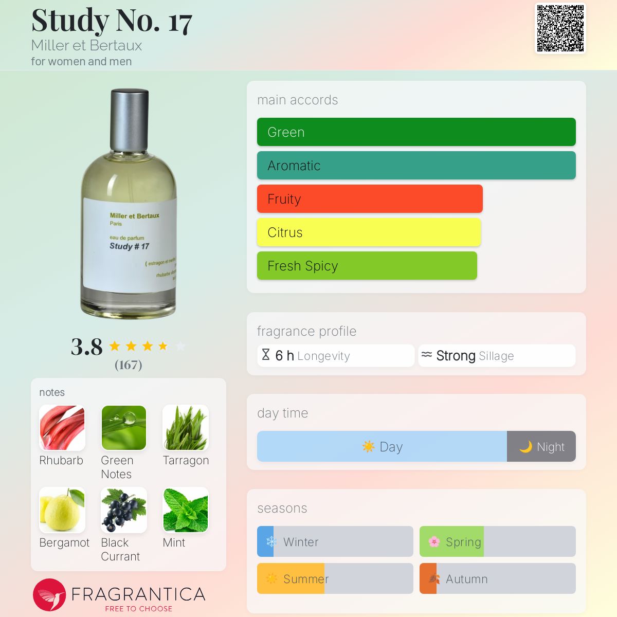 عطر ادکلن استادی نامبر سونتین میلر ات برتو - Study No. 17 Miller et Bertaux - بررسی، قیمت و خرید
