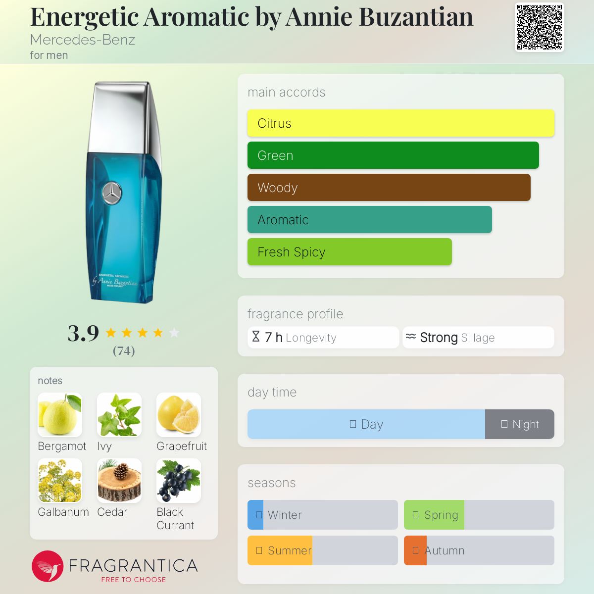 عطر ادکلن انرژتیک آروماتیک بای آنی بوزانتیان مرسدس بنز - Energetic Aromatic by Annie Buzantian Mercedes-Benz - بررسی، قیمت و خرید