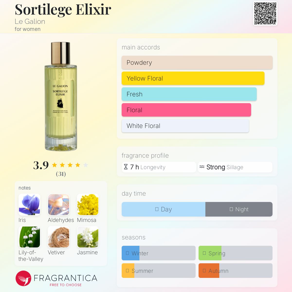 عطر ادکلن سورتیلیج الیکسیر لو گالیون - Sortilege Elixir Le Galion - بررسی، قیمت و خرید