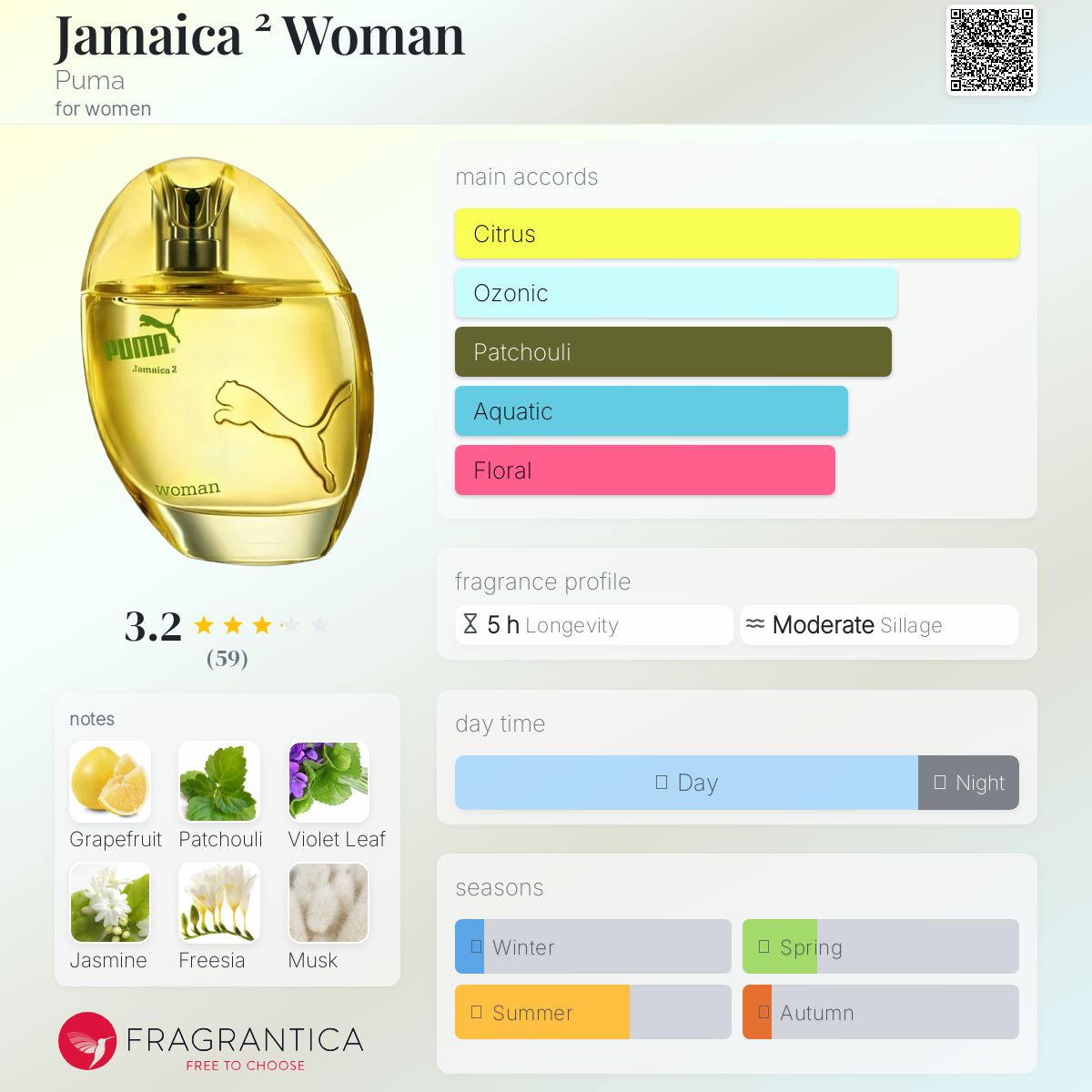عطر ادکلن جمایکا وومن پومَا - Jamaica ² Woman Puma - بررسی، قیمت و خرید