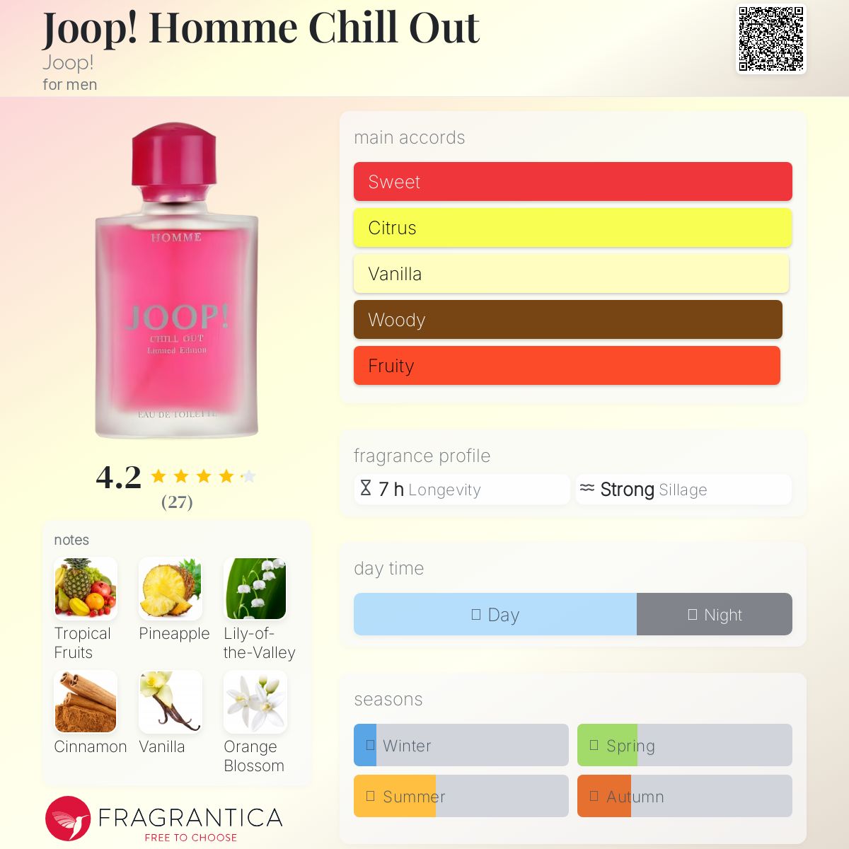 عطر ادکلن جوپ هوم چیل اوت جوپ - Joop! Homme Chill Out Joop! - بررسی، قیمت و خرید
