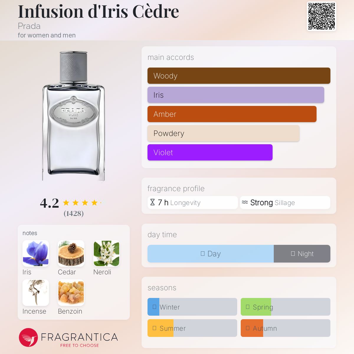 عطر ادکلن اینفیوژن دی آیریس سدره پِرادا - Infusion d'Iris Cèdre Prada - بررسی، قیمت و خرید