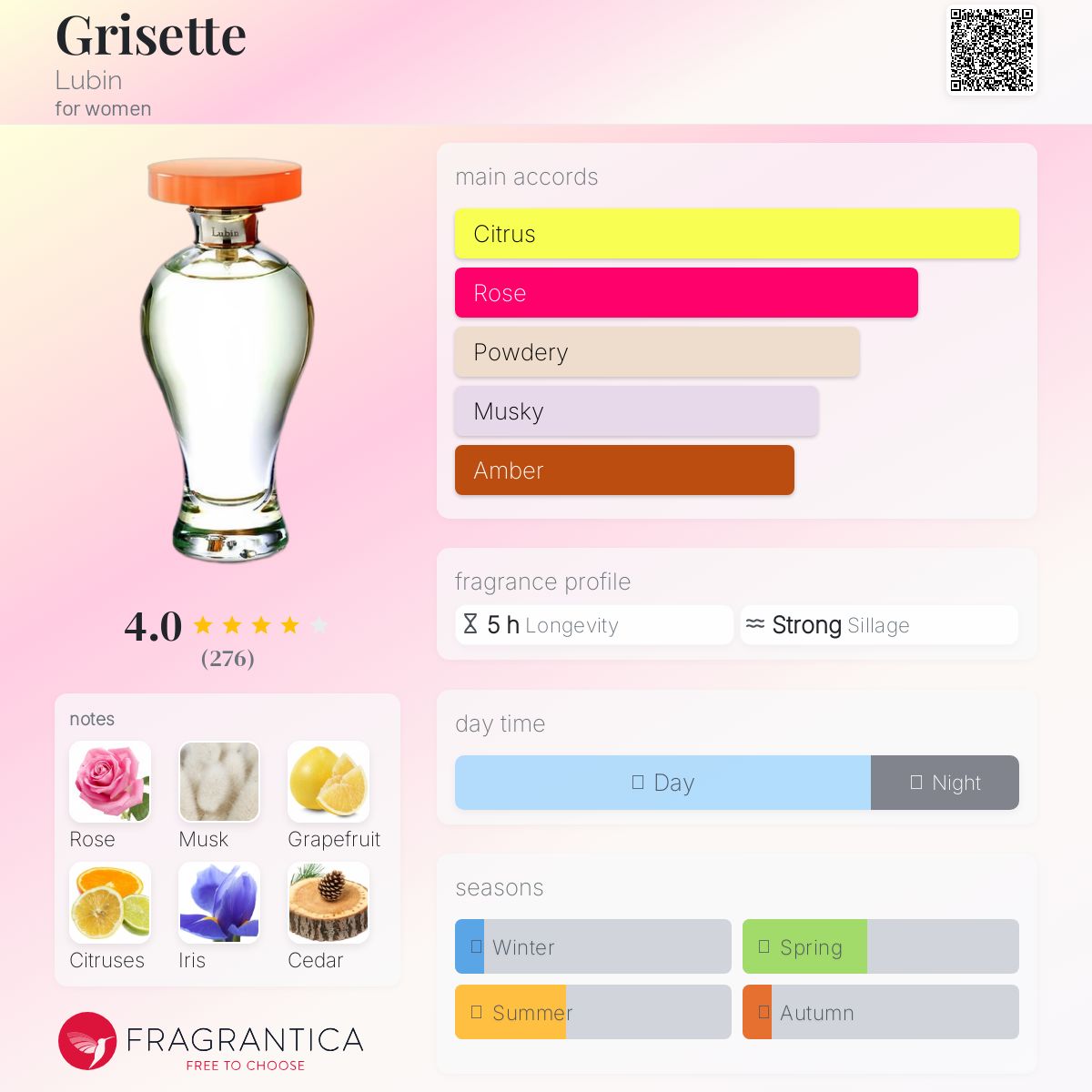 عطر ادکلن گریزت لوبین - Grisette Lubin - بررسی، قیمت و خرید