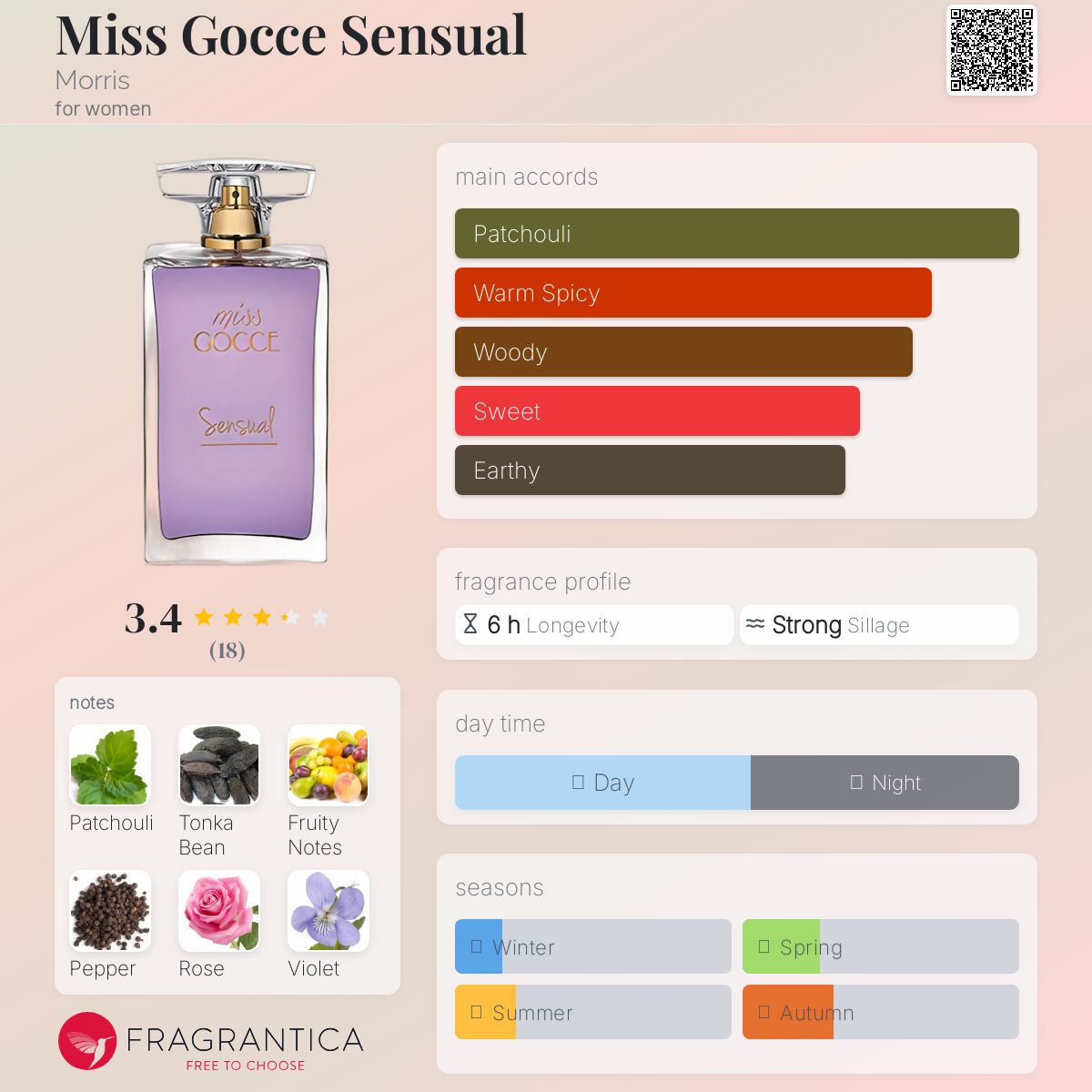 عطر ادکلن میس گوچه سنشوال موریس - Miss Gocce Sensual Morris - بررسی، قیمت و خرید