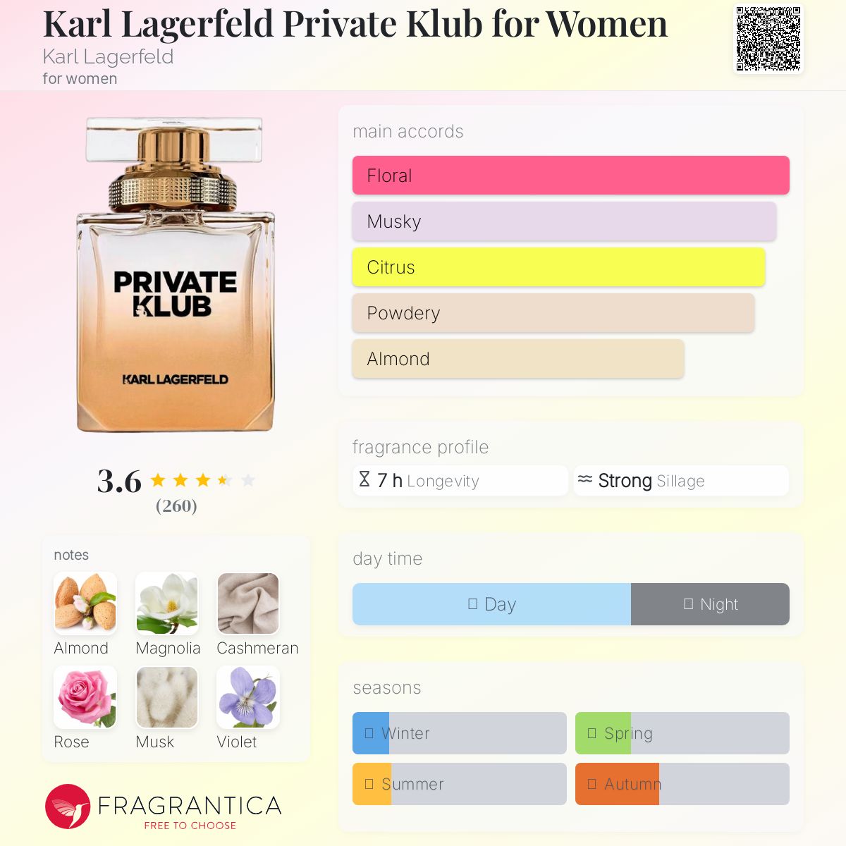 عطر ادکلن کارل لاگرفلد پرایوت کلاب فور ومن کارل لاگرفلد - Karl Lagerfeld Private Klub for Women Karl Lagerfeld - بررسی، قیمت و خرید