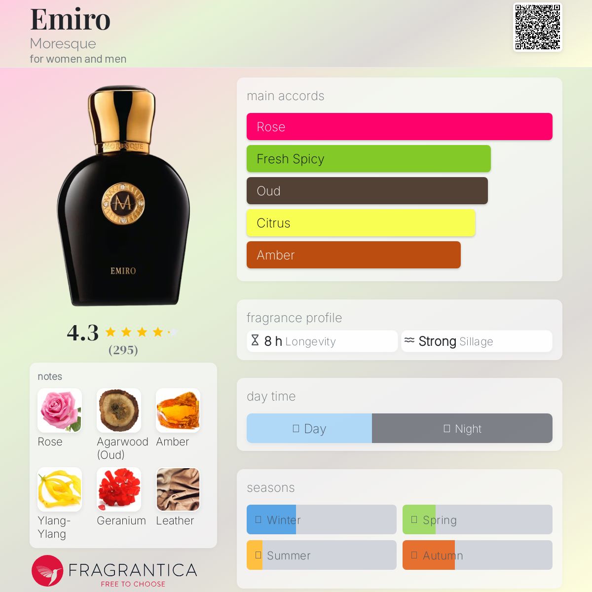 عطر ادکلن ایمیرو مورِسک - Emiro Moresque - بررسی، قیمت و خرید