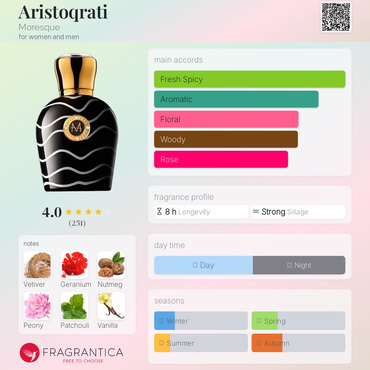 عطر ادکلن آریستوکراتی مورِسک - Aristoqrati Moresque - بررسی، قیمت و خرید