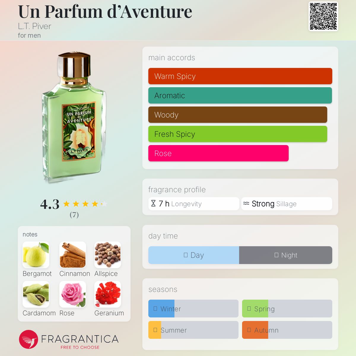 عطر ادکلن آن پارفوم دو وانتور ال تی پیور - Un Parfum d’Aventure L.T. Piver - بررسی، قیمت و خرید