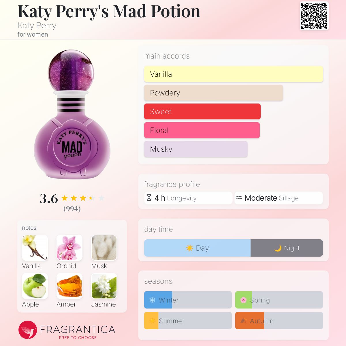 عطر ادکلن کتی پریز مد پوشن کتی پری - Katy Perry's Mad Potion Katy Perry - بررسی، قیمت و خرید