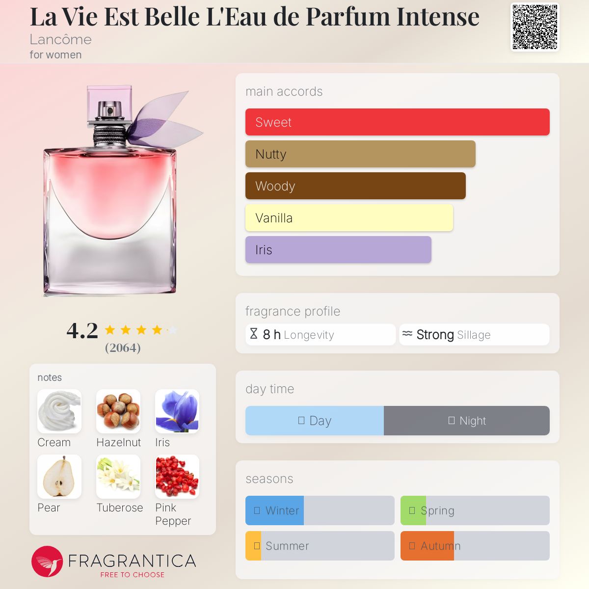 عطر ادکلن لا وی است بل لو دو پارفوم اینتنس لانکوم - La Vie Est Belle L'Eau de Parfum Intense Lancôme - بررسی، قیمت و خرید