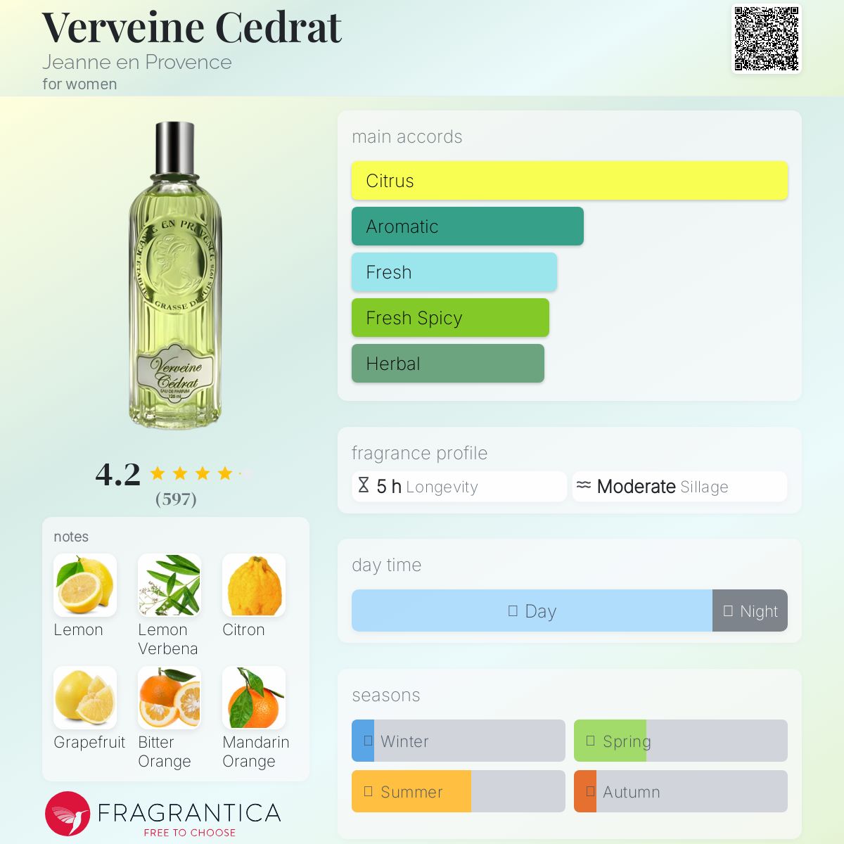 عطر ادکلن ورون سدرت ژان ان پرووانس - Verveine Cedrat Jeanne en Provence - بررسی، قیمت و خرید