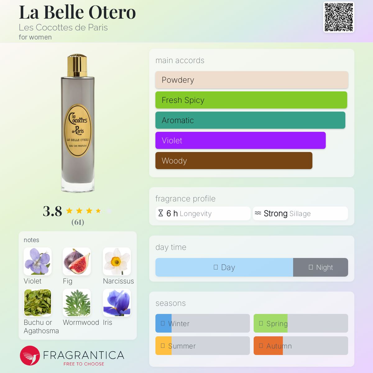 عطر ادکلن لابِل اوتِرو له کوکوت دو پاریس - La Belle Otero Les Cocottes de Paris - بررسی، قیمت و خرید