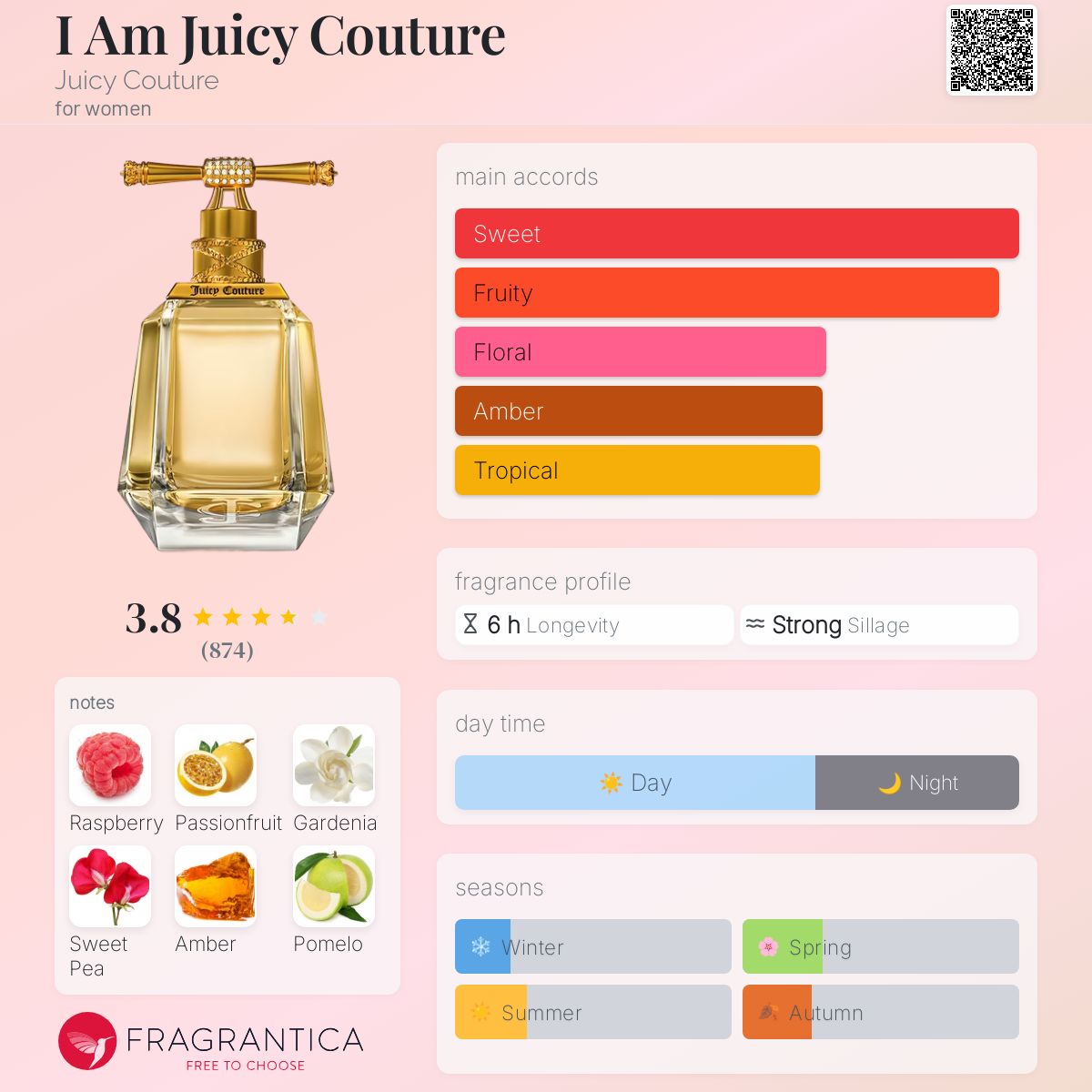عطر ادکلن آی ام جوسی کوتور جوسی کوتور - I Am Juicy Couture Juicy Couture - بررسی، قیمت و خرید