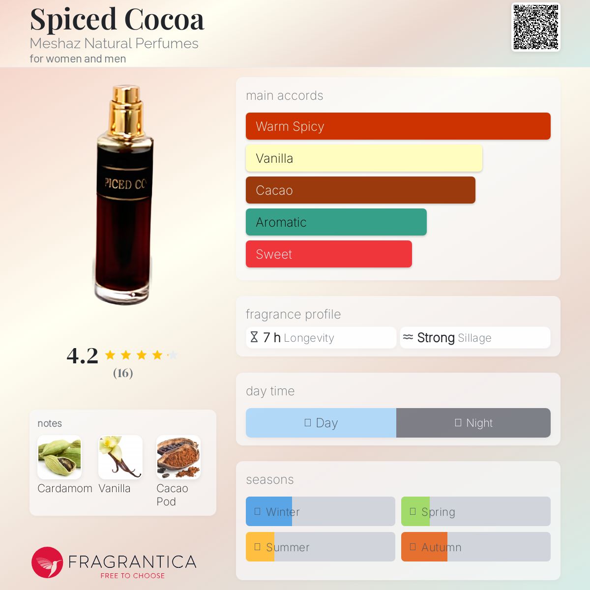 عطر ادکلن اسپایسد کوکو مشاز نچرال پرفیومز - Spiced Cocoa Meshaz Natural Perfumes - بررسی، قیمت و خرید