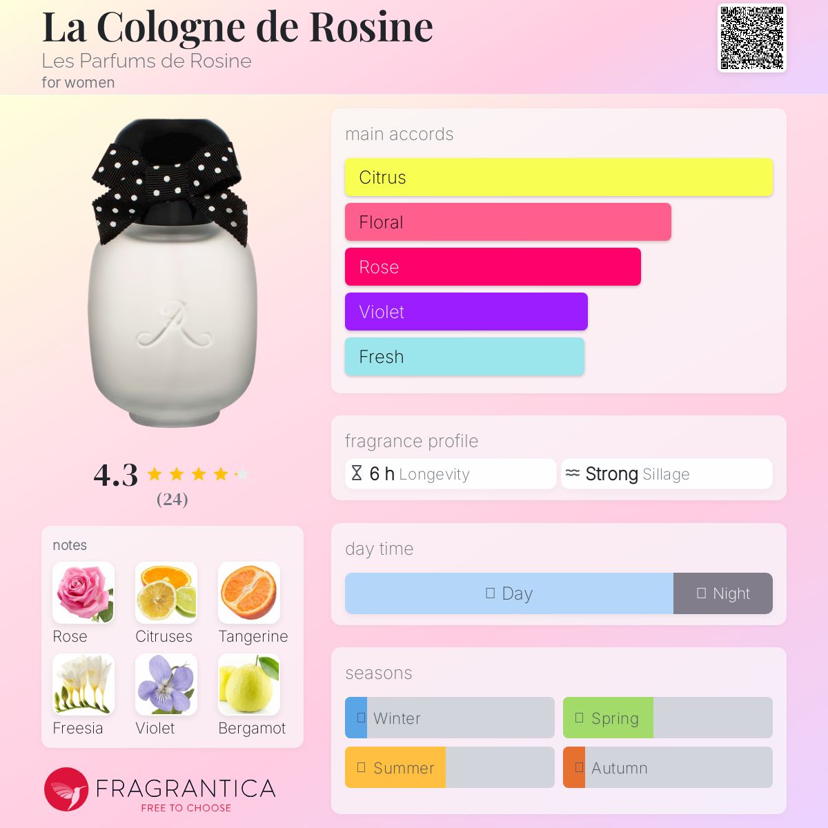 عطر ادکلن لا کولون دو رزین لز پرفیومز دو روزین - La Cologne de Rosine Les Parfums de Rosine - بررسی، قیمت و خرید